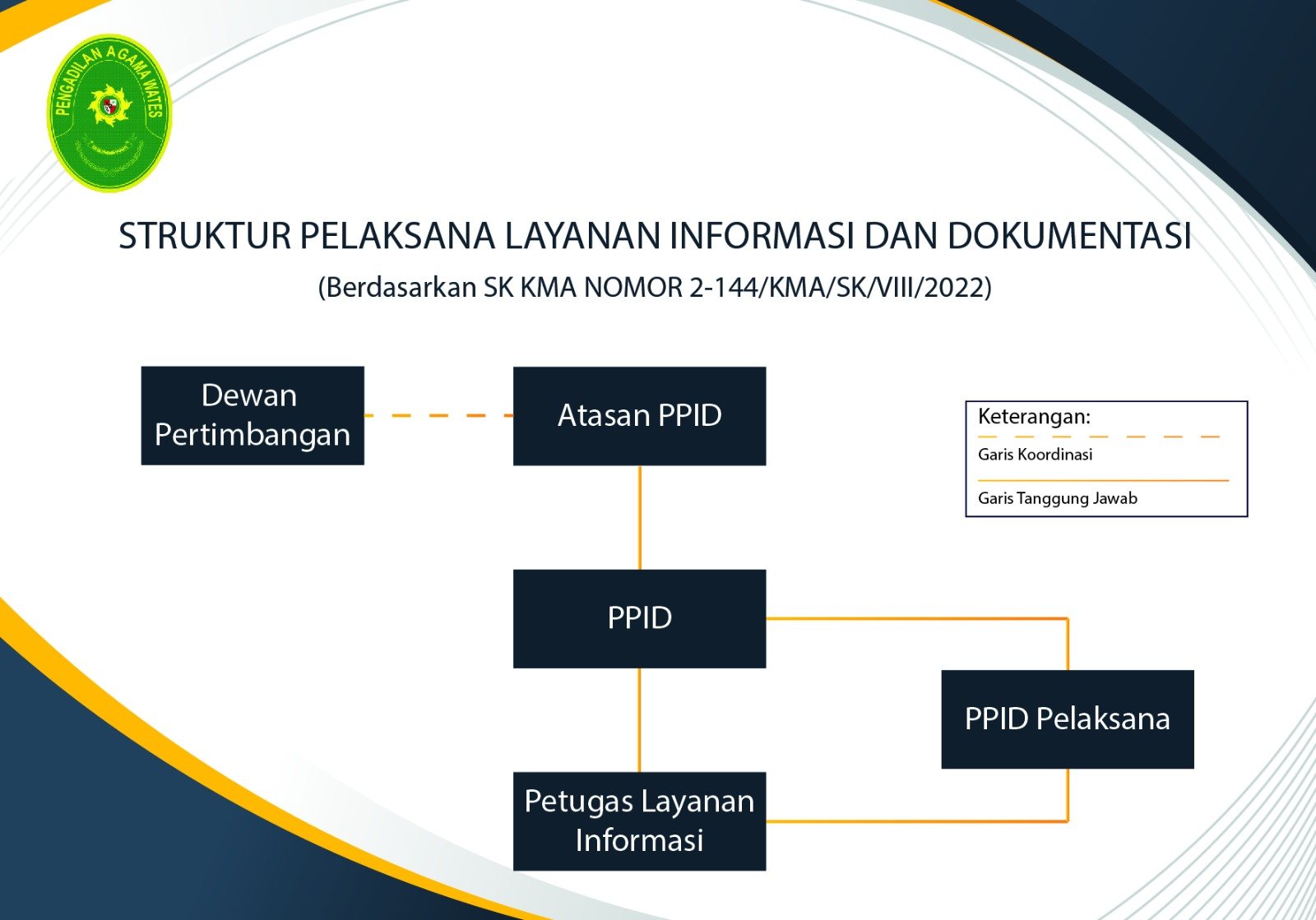 Struktur PPID